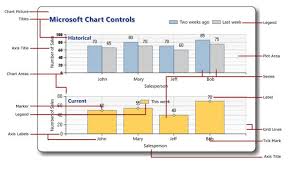 Display Data In Chart Using Asp Net Mvc Csharpdocs Com