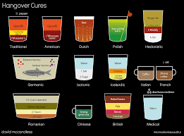 14 Hangover Cures You Ll Swear By Daily Infographic