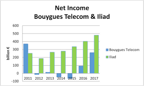 Bouygues telecom est un opérateur de réseau. An Analysis Of The Disruptive Impact Of The Entry Of Free Mobile Into The French Mobile Telecommunications Market Sciencedirect