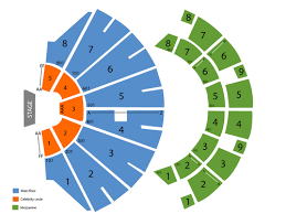 Viptix Com Star Plaza Theatre Tickets