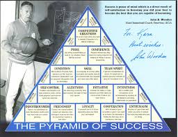 John Wooden Pyramid For Success Pyramid Of Success Ucla Coach Success