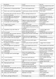 Pin On Keto Diet Food List