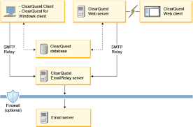 Open smtp relay server is a bad thing and you should avoid it at any cost. Ibm Knowledge Center