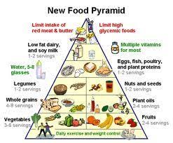 New Food Pyramid Chart Vegetarian Food Pyramid Fatty