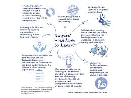 · pdf grade 5 curriculum guide science popular. Five Elements Of Experiential Learning A Summary Of Freedom To Learn