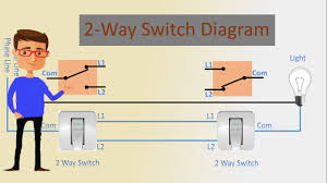 4 way switch wiring diagram for free to help make 4 way switch wiring easy. 2 Way Switch Connection 2 Way Switch Two Way Switch Working Switch Youtube