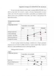 Conceptul de management strategic si strategia firmei. Licenta Diagnosticul Strategic Al Unei Firme Bazat Pe Analiza Micromediului 321990 Graduo