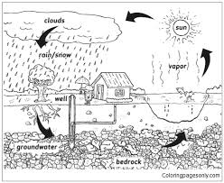 You want to see all of these nature & seasons, natural phenomena, precipitations coloring pages, please click here! Water Cycle 1 Coloring Pages Natural Phenomena Coloring Pages Coloring Pages For Kids And Adults