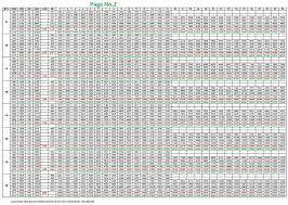 new revised pay scale 2015 proposed pakworkers