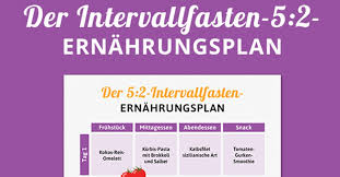 Hier erfährst du, wie es funktioniert, wie du es durchführen kannst und was es zu. Ernahrungsplan Intervallfasten 5 2 Methode Eat Smarter