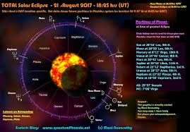 Total Solar Eclipse Monday 21st August 2017 Astronomy Data