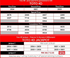 Magnum 4d result is published instantly after the draw result announcement. Sports Toto 4d Jackpot Latest Live Result Today For Jan 10 2021