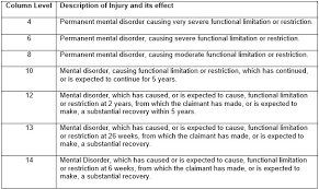If you want reconsiderations or other issues encountered in certain situations like unfairly warned, demoted, laid off, fired, or denied a raise. Claims For Ptsd Under The Armed Forces Compensation Scheme Bolt Burdon Kemp