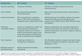 Check spelling or type a new query. Category 1 Cme Treatment Resistant Adhd 17 Major Depressive Episode Is It Bipolar I Or Unipolar Depression 8 Special Report Depression Mental Illness Semantic Scholar