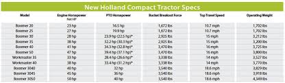 Compact Tractor Spec Guide Compact Equipment