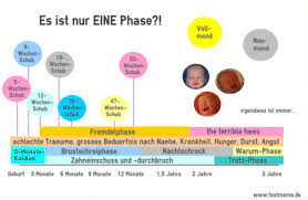 Schube Uberstehen Baby Gruppe Babycenter