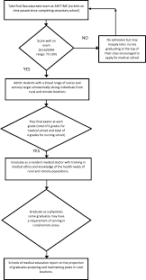 In reality, getting your first health insurance plan does not have to be daunting. Reforming Medical Education Admission And Training In Low And Middle Income Countries Who Gets Admitted And Why It Matters Human Resources For Health Full Text