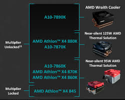 Inspect for signals of physical damage. Final Words Conclusion Battle Of The Cpu Stock Coolers 7x Intel Vs 5x Amd Plus An Evo 212