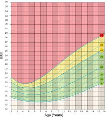Weight For Your Height And Age Chart Weight Chart For