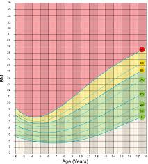 weight for your height and age chart weight chart for