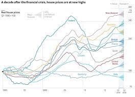 It's pretty unlikely that the housing market will crash within the next two years at least. Our Armour Plated Housing Bubble Newsroom