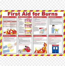 17 x 22 jumbo size. Brady Workplace Safety Poster First Aid For Burns Png Image With Transparent Background Toppng