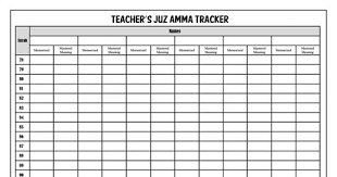 Pembuatan konten 1 ebook anak berkualitas dan legal di www.ebookanak.com membutuhkan proses yang cukup panjang dengan mencurahkan segenap ide, tekad, kemampuan, kreativitas, tenaga, pikiran, biaya jutaan rupiah, dan waktu berbulan. Quraan Tracker Juz Amma Multiple Kids Pdf How To Memorize Things Journal Planner Tracker
