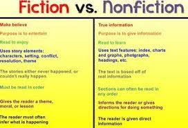 Fiction Vs Nonfiction Smartboard Lesson Fiction And Nonfiction Smart Board Lessons Nonfiction
