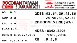 Taiwan 5 Januari Di 2021 Belajar Sekolah