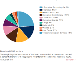 Stock market performance that is dominated by the stocks of large u.s. The Best Dividend Etf In The Accumulation Phase Dividend Growth Investor