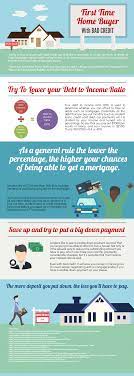 Essential Tips For The First Time Home Buyer With Bad Credit National Credit Federation