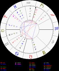 martin luther king astrology chart natal astrostyle