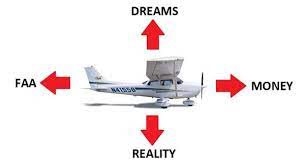 The Four Forces Of Flight Aviation Humor Aviation Flight Training