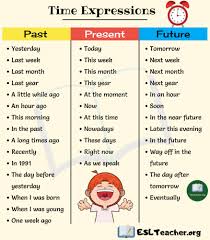 Time Expressions Using Popular Expressions Of Time In English Sentences Esl Teachers English Sentences English Language Learning English Grammar
