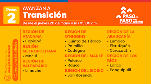 El plan paso a paso es una estrategia gradual para enfrentar la pandemia según la situación sanitaria de cada zona en particular. 32 Comunas Avanzan 14 Salen De Cuarentena Y 11 Retroceden Revisa Los Cambios Del Plan Paso A Paso Nacional Biobiochile