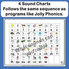 Feature film version of the 2017 short film. Printable Jolly Phonics Sounds And Actions 30 Awesome Jolly Phonics Worksheets Images Jolly Phonics This Product Is To Support Jolly Phonics Teaching And Is Not A Product Or Endorsed By Jolly Phonics Jolly Learning Gdonggdangg
