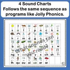 Bringen sie den retourenaufkleber außen am paket an. Printable Jolly Phonics Sounds And Actions 30 Awesome Jolly Phonics Worksheets Images Jolly Phonics This Product Is To Support Jolly Phonics Teaching And Is Not A Product Or Endorsed By Jolly Phonics Jolly Learning Gdonggdangg