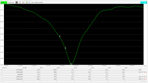 Antenna Tuning For Beginners