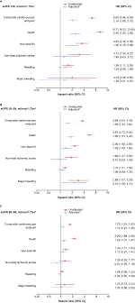 Mac адреса 142d27 выделены компании hon hai precision ind. Long Term Antithrombotic Therapy And Clinical Outcomes In Patients With Acute Coronary Syndrome And Renal Impairment Insights From Epicor And Epicor Asia Springerlink