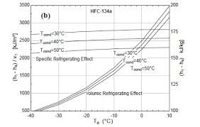 Modeling Of State And Thermodynamic Cycle Properties Of Hfo