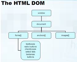 Pin On Graphic Design Seo Marketing Html