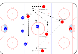 The nevada union miners and bear river bruins let their bats sing loudly tuesday as the two a nevada union varsity batter puts the ball in play for the miners during their win over bear river providing bright spots for the falcons was ben weston and nick corso. Zefr Rate A New And Better Way To Evaluate Power Plays Hockey Graphs