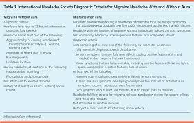 Do you suspect it indicates a larger medical issue? Treatment Of Acute Migraine Headache American Family Physician