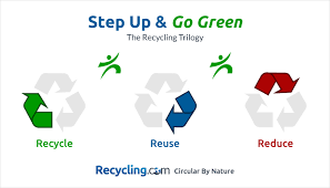 Human throw in trash can. Recycling Symbol Download The Original Recycle Logo