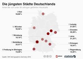 Die Jungsten Stadte Deutschlands Mit Bildern Infografik Stadte Deutschland Deutschland