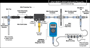 Here a ethernet rj45 straight cable wiring diagram witch color code category 5,6,7 a straight through cables are one of the most common t. Diagram Cat 5 Ether Cable Wiring Diagram Hecho Full Version Hd Quality Diagram Hecho Projectorwiring Aikikai Des Lacs Fr