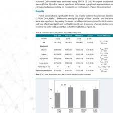 Pdf Anxiety And Depression As An Effect Of Birth Order Or Being An Only Child Results Of An Internet Survey In Poland And Germany