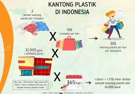 Sampah plastik adalah wujud barang yang dihasilkan dari sisa pembungkus makanan yang sudah tidak terpakai. Opium Crackle Plastic Bags Enviro Total Solutions