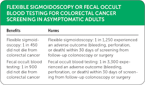 When only small amounts of blood being passed in the feces, the blood (or its breakdown. Flexible Sigmoidoscopy Or Fecal Occult Blood Testing For Colorectal Cancer Screening In Asymptomatic Adults Medicine By The Numbers American Family Physician