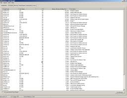 Cpu Usage Is Abnormal Sometimes Reach 100 When Idle Windows 7 Help Forums